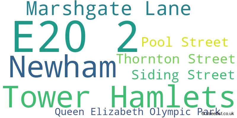 A word cloud for the E20 2 postcode